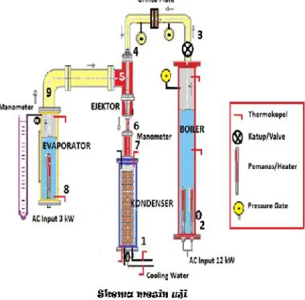 Gambar 8. Skema mesin uji [9]