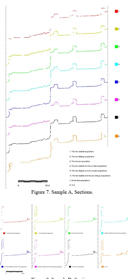 Figure 7. Sample A, Sections. 