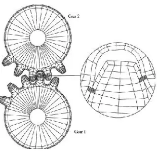 Gambar 2. Model elemen hingga sepasang roda gigi [2]