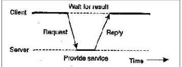 Gambar 1. Interaksi client-server [7]