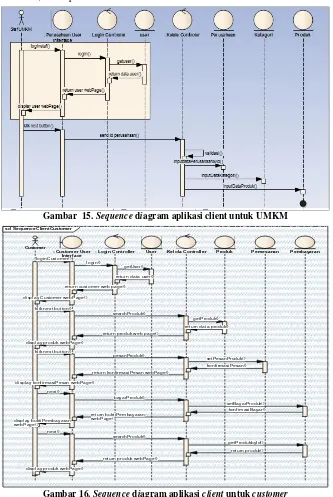 Gambar 15. Sequence diagram aplikasi client untuk UMKM