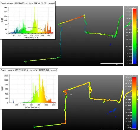 Figure 18. Section (4) on terrestrial photogrammetric model      