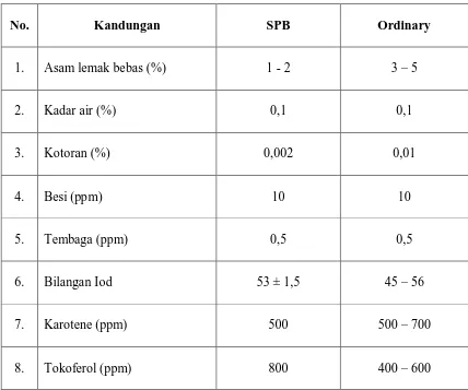 Tabel 2.4 Standar Mutu SPB dan Ordinary 