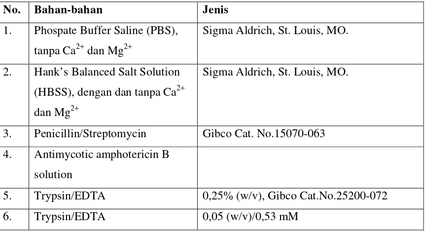 Tabel 3.2 Bahan-bahan untuk uji biologi (kultur sel) 