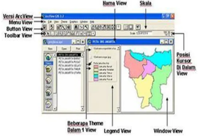 Gambar 4. Tampilan project arcview 