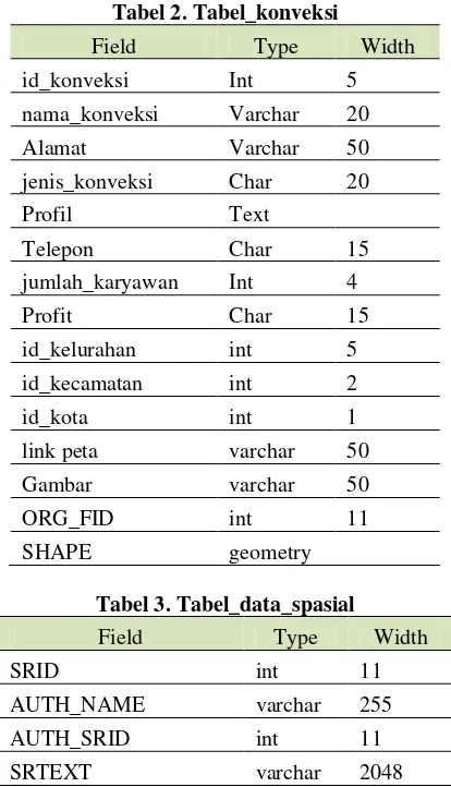 Tabel 2. Tabel_konveksi 