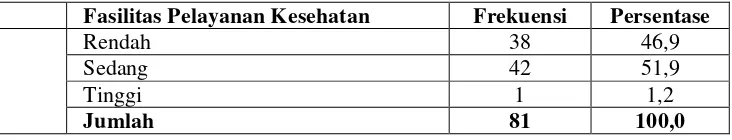 Tabel 4.4. Distribusi Berdasarkan Media Cetak/Elektronik Terhadap Perilaku Pengobatan Pada Masyarakat Dusun VI Desa Patumbak Kampung Kabupaten Deli Serdang Tahun 2013 