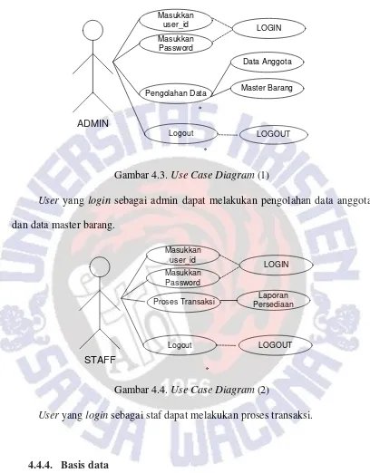 Gambar 4.3. Use Case Diagram (1) 