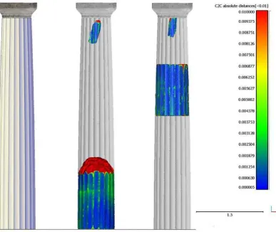 Figure 6.Left: The 3D model of the “ideal” column shaft, with the Doric capital placed on top of it