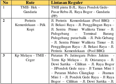 Tabel  4. 4 Rute  Bus Reguler di  DKI  Jakarta 