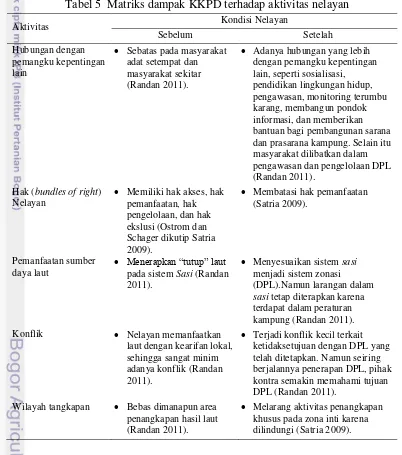 Tabel 5  Matriks dampak KKPD terhadap aktivitas nelayan 