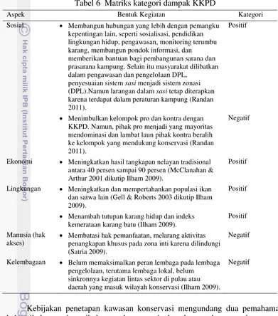 Tabel 6  Matriks kategori dampak KKPD 