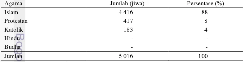 Tabel 14  Jumlah pemeluk agama di Distrik Misool Selatan 