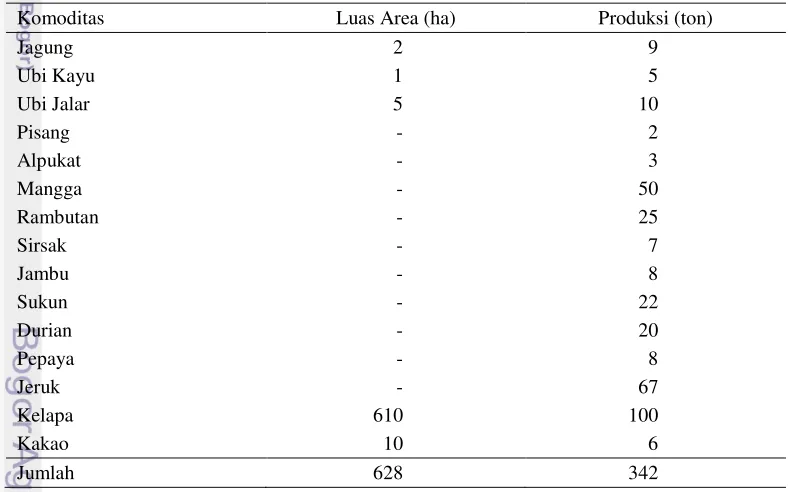 Tabel 15 Jumlah produksi tanaman perkebunan di Distrik Misool Selatan 