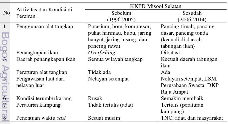 Tabel 24 Perbedaan aktivitas dan kondisi yang terjadi sebelum dan sesudah di sekitar KKPD Misool Selatan 