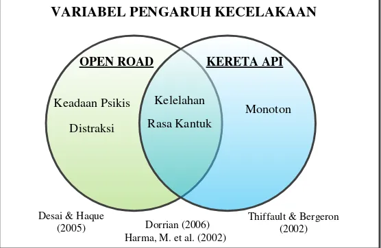 Tabel 1. Variabel Kecelakaan Pada Open Road 