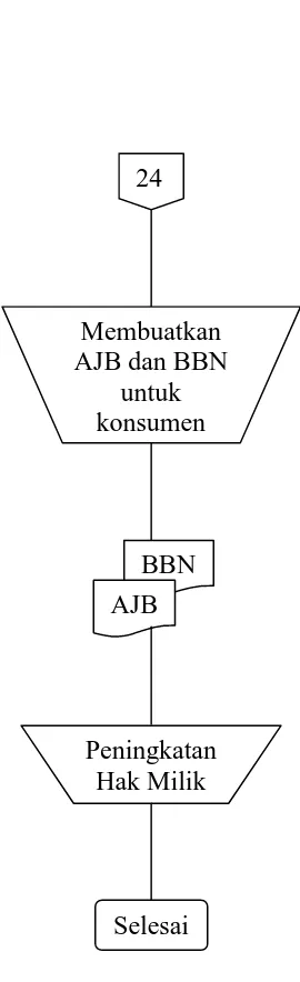 Gambar II.1   Flowchart Sistem Penjualan Tunai (lanjutan) 