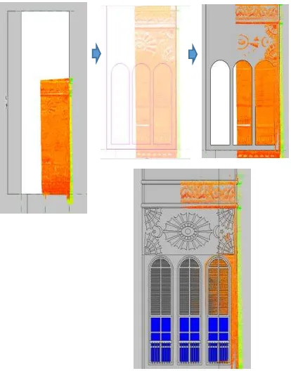Figure 10. Steps of modelling the main Roshan of Nasif Historical House. 