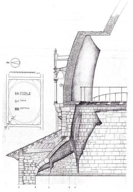 Figure 9. Section of the dome on the bisecting line of the plume, from the surveys by Giulio Fontana