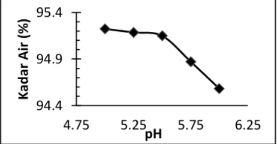 Gambar  1.  Ikatan  Hidrogen  antar≡Si- antar≡Si-OH (Prananto, dkk, 2007) 