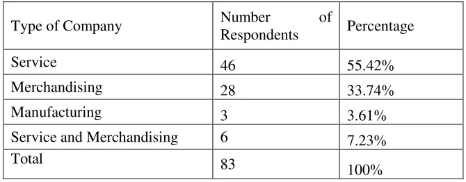 Table 1: Research Variables