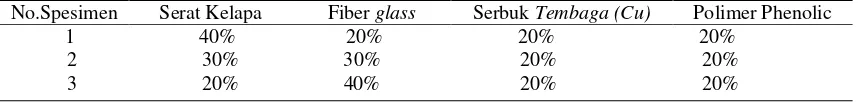 Tabel 1. Komposisi bahan komposit bahan spesimen 1, 2, 3  kampas kopling 