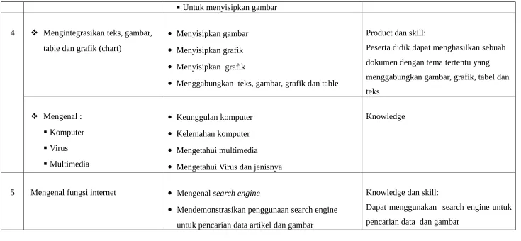 table dan grafik (chart)