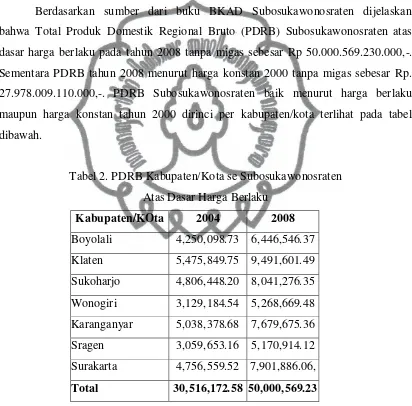 Tabel 2. PDRB Kabupaten/Kota se Subosukawonosraten 