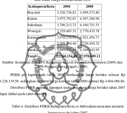 Tabel 4. Distribusi PDRB Kabupaten/Kota se-Subosukawonosraten menurut  