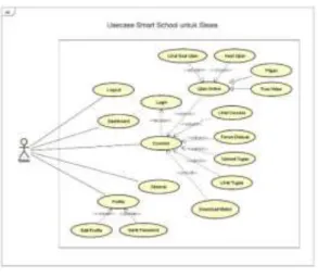 Gambar  4 Usecase Diagram Smart School  Untuk Guru 