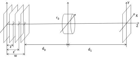 Figure 1. Principal scheme of imaging system for opticalsectioning