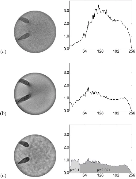 Figure 6 compares the image restoration quality for cases the pa- (a), (b) constant to all harmonics numbers and case (c)which have jumps and irregular changes in the mid and high fre-quencies