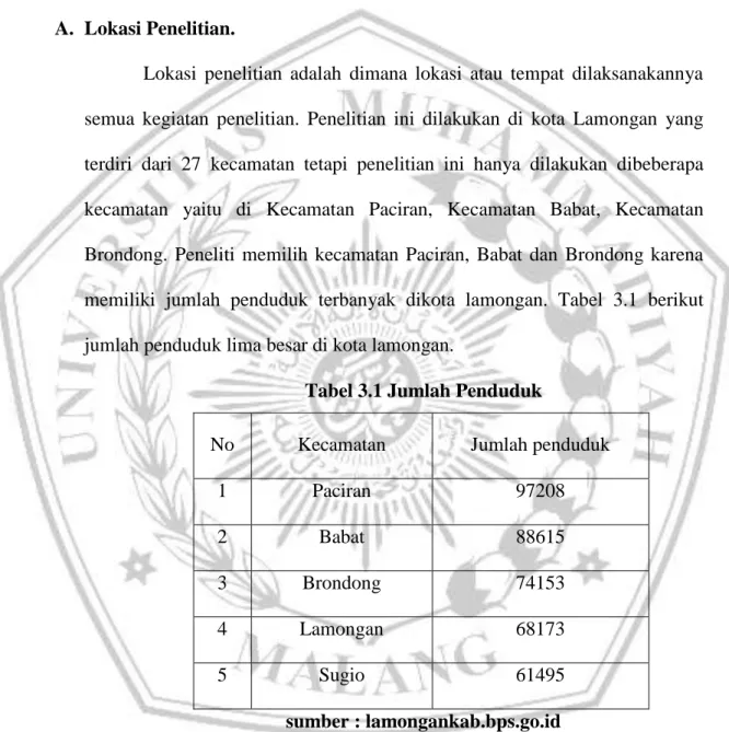 Tabel 3.1 Jumlah Penduduk 