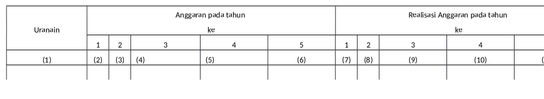 Tabel 2.2