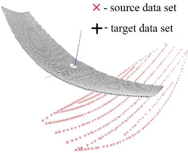 Figure 2: The source data set and the 3D surface 