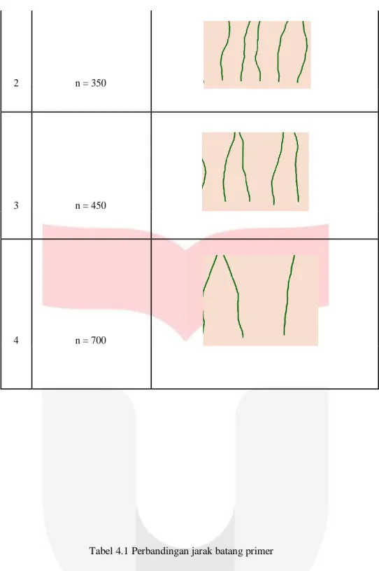 Tabel 4.1 Perbandingan jarak batang primer 