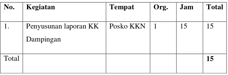 Tabel 4. Pembuatan Laporan KK Dampingan 