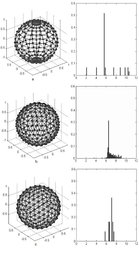 Figure 3. Sphere discretization. 