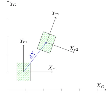 Figure 2. Coordinate systems