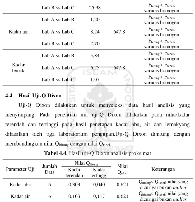 Tabel 4.3. Hasil uji-F analisis proksimat  Parameter  