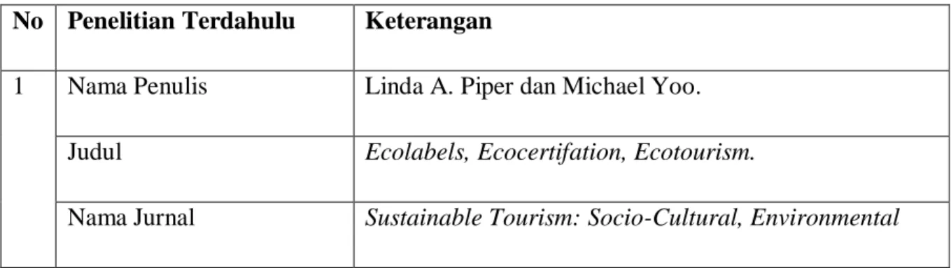 TABEL 1. PENELITIAN TERDAHULU. 