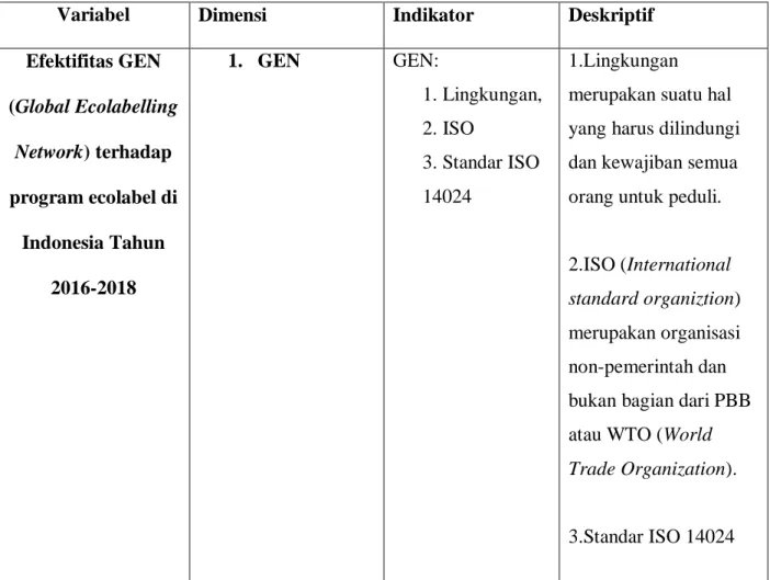 TABEL 3. FOKUS PENELITIAN 