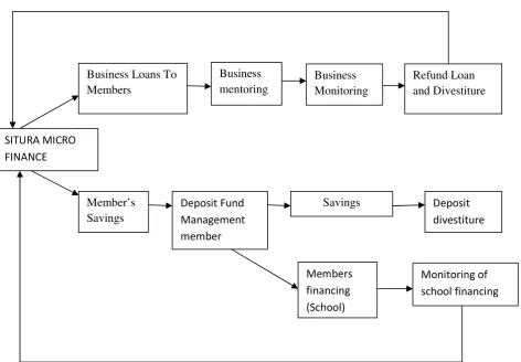 FIGURE 1:  