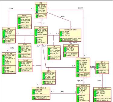 Gambar 17.  Class Diagram(Entity Class) Sistem Yang Diusulkan  