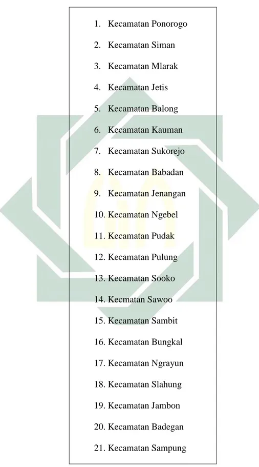 Tabel 2.2 Data Kecamatan Kabupaten Ponorogo 