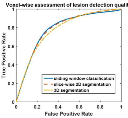 Figure 6. A general scheme of the deep neural network used for segmentation and detection of the lesion of the lung  