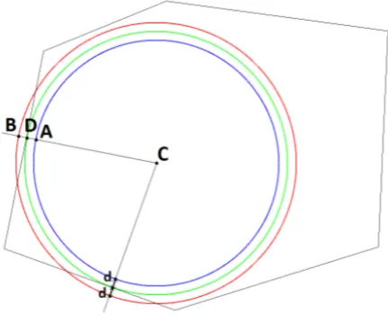 Figure 2. Illustration for foreground calculation procedure
