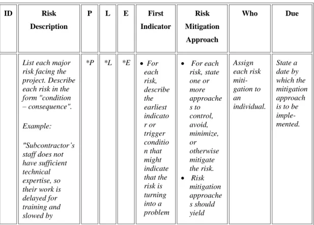 Tabel 3. Risk Documentation Form [processimpact.com] 