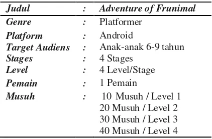 Tabel 1. Deskripsi konsep game 