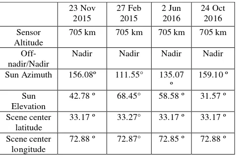 Table 1 : Imaging geometry conditions and scene center latitudes and longitudes for Landsat-8 OLI 